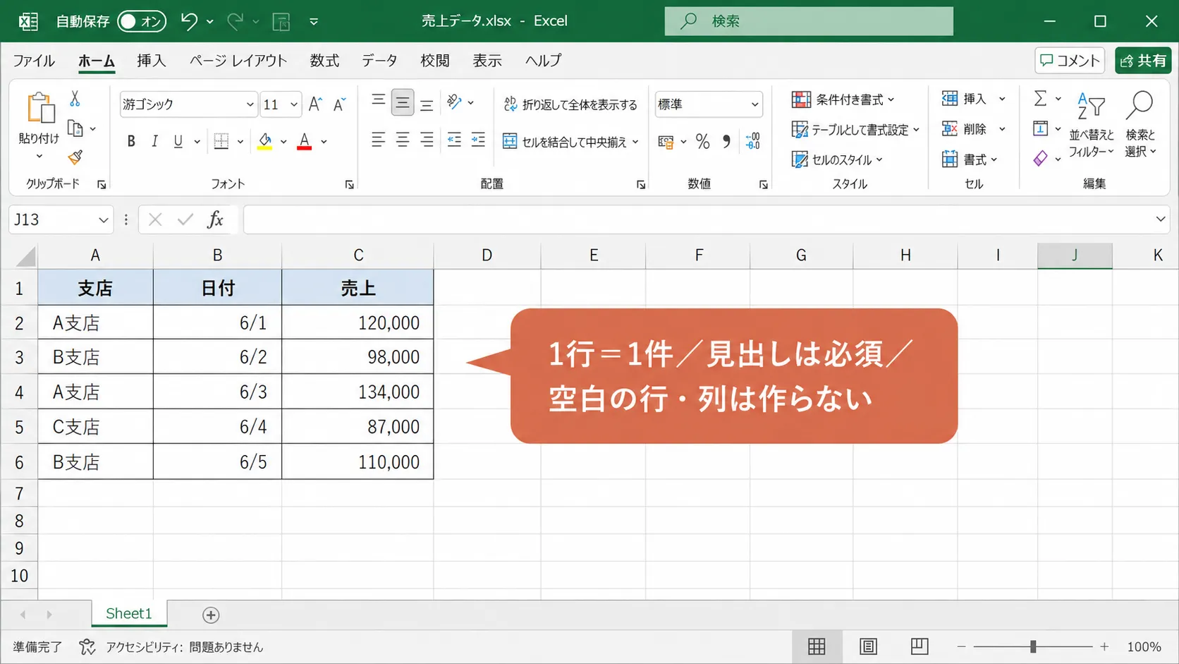 支店・日付・売上が1行1件で整理されたExcelのデータ表