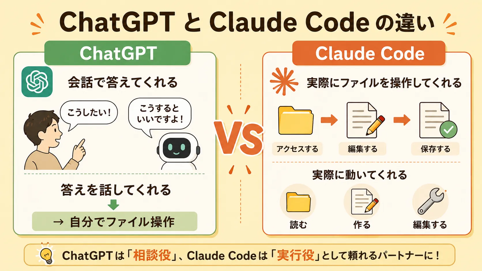 ChatGPTとClaude Codeの違い図解（会話だけ vs 手も動かしてくれる）