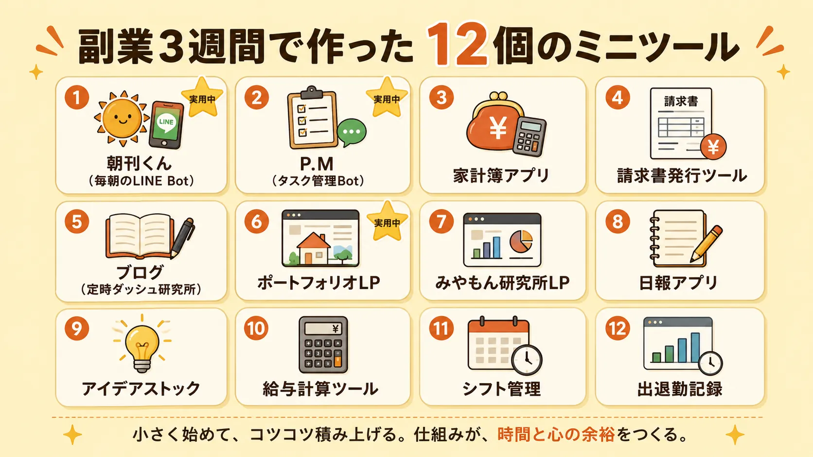 副業3週間でみやもんが作った12個のツール一覧図