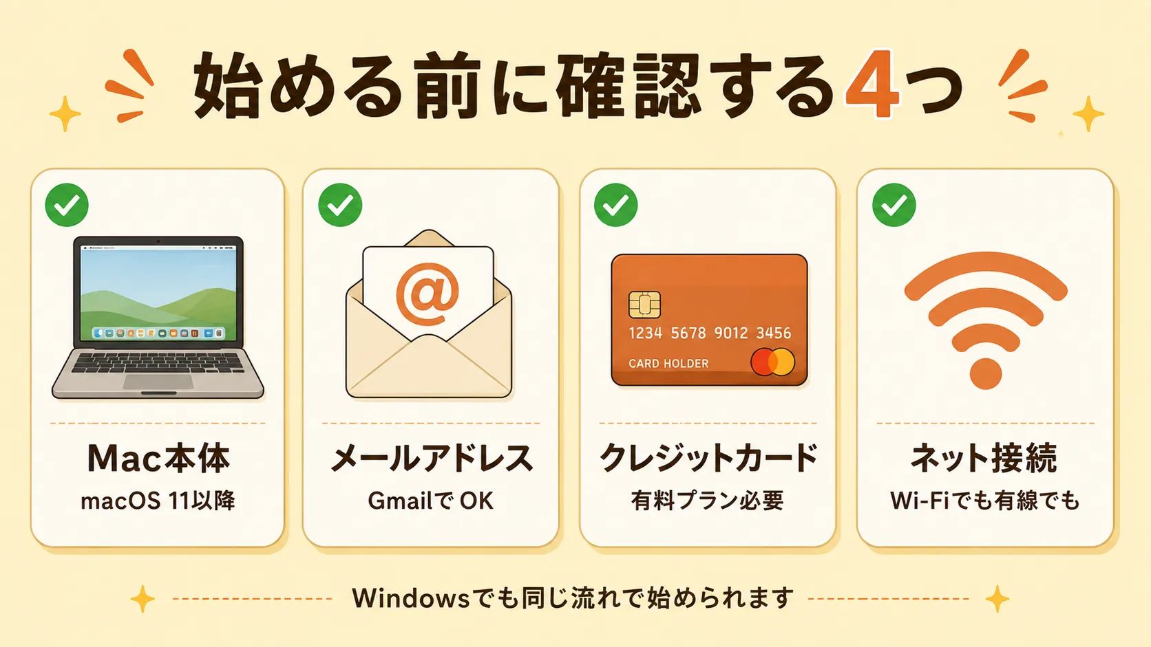 必要なもの4つのアイコン図解