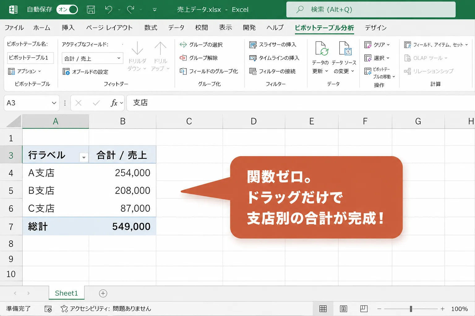 支店ごとの売上合計が表示された完成後のピボットテーブル