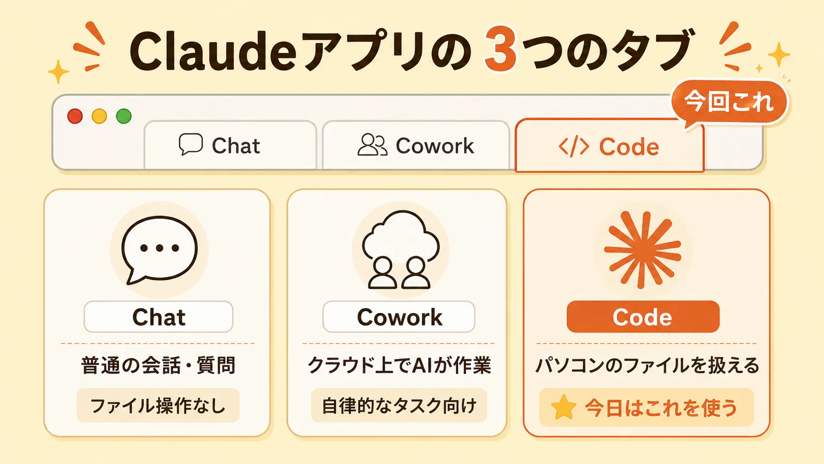 アプリ上部の3タブを赤マルで強調したスクショ