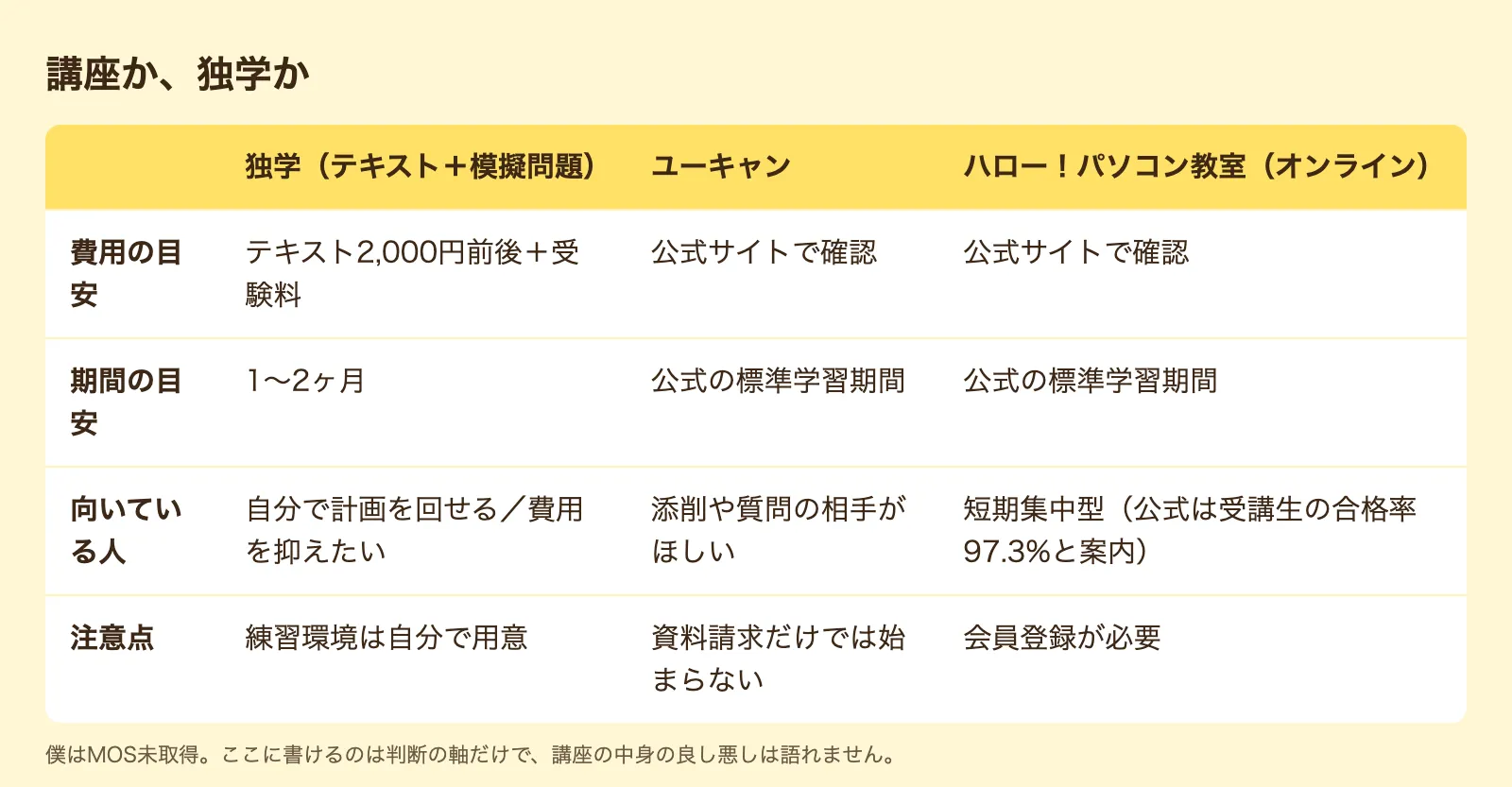 講座と独学の比較表