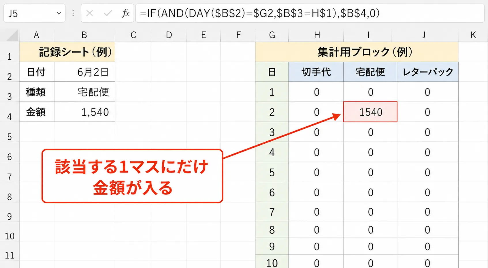 記録シートの右側に作った集計用ブロックの例