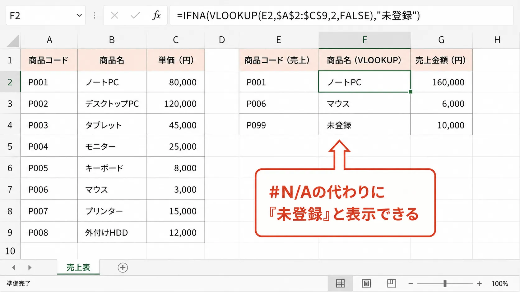 IFNAで#N/Aを「未登録」と表示した例