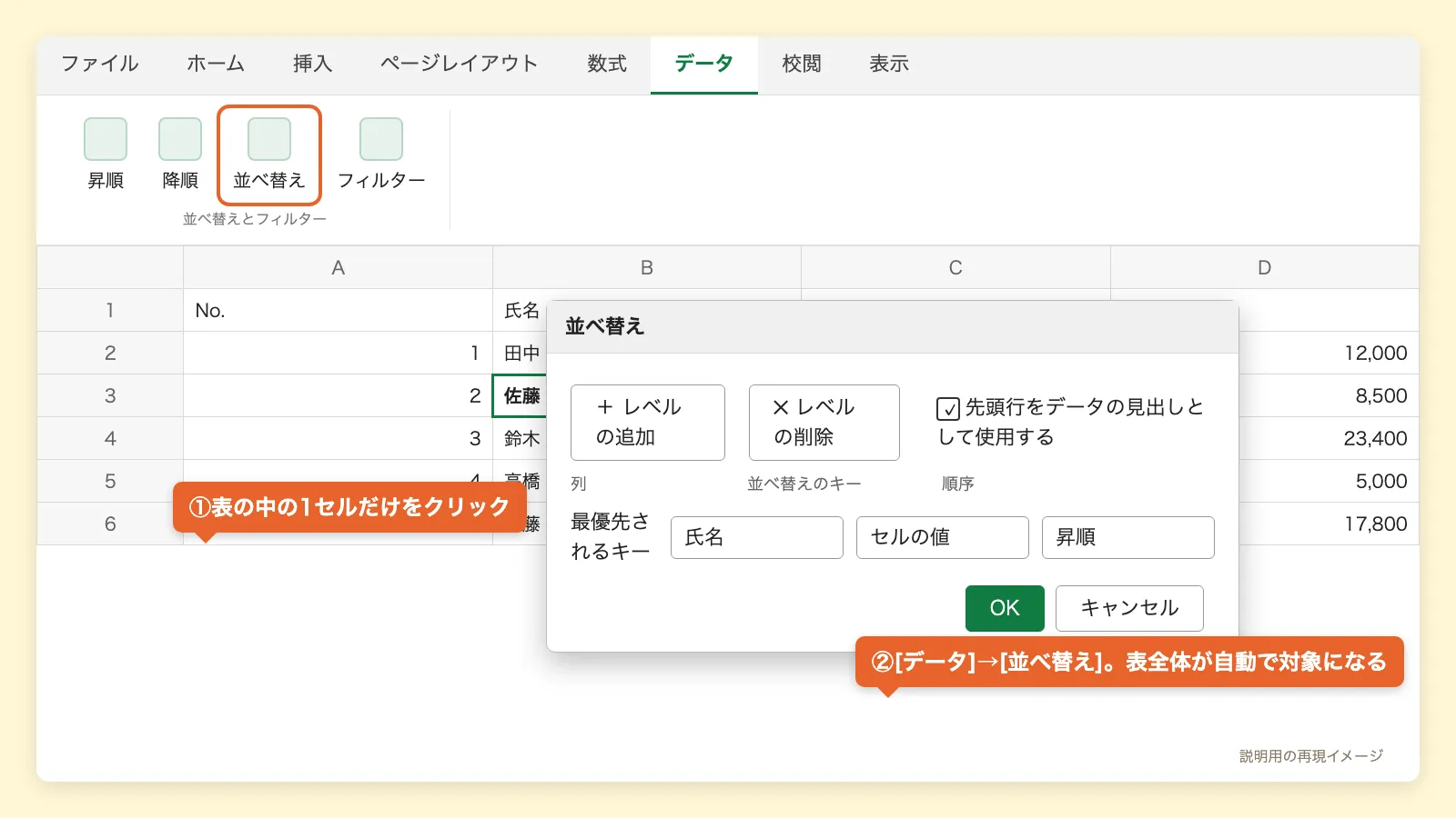 表の中の1セルを選んだ状態で、データタブの並べ替えを開いた画面