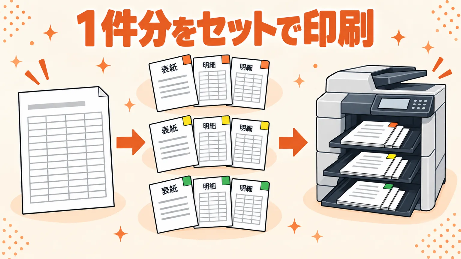 宛名リストから、表紙と明細を1件分のセットにして順に印刷する流れの図