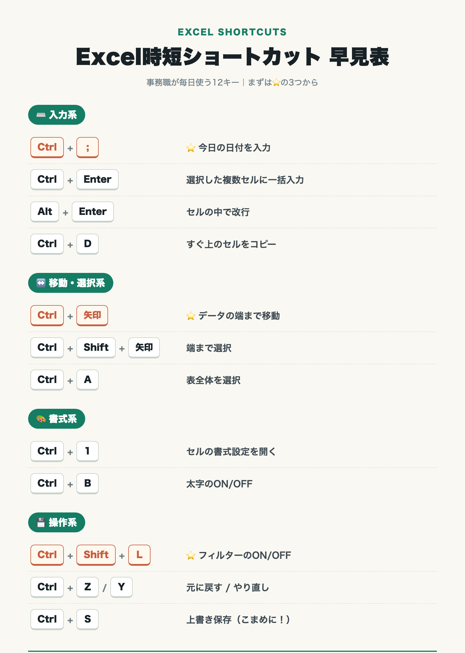 Excel時短ショートカット早見表12選
