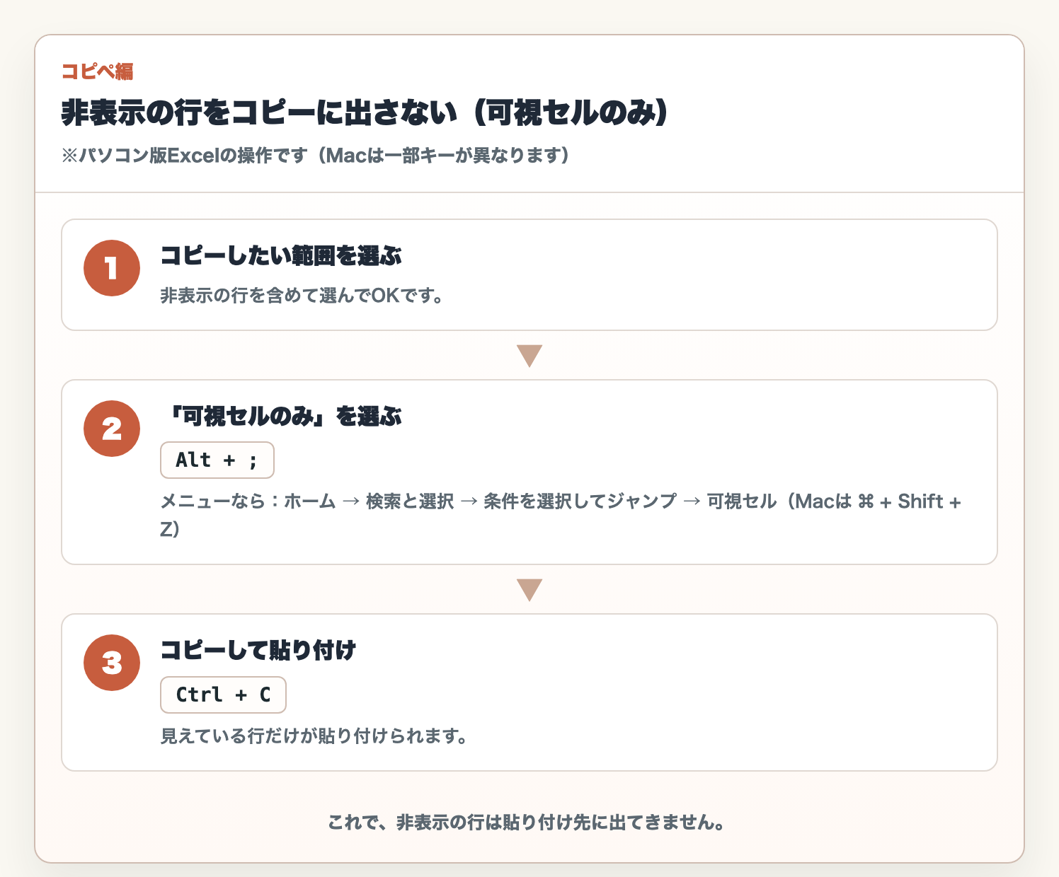 コピペで非表示行を省く手順：範囲を選ぶ→可視セルのみ（Alt+;）→コピーして貼り付け