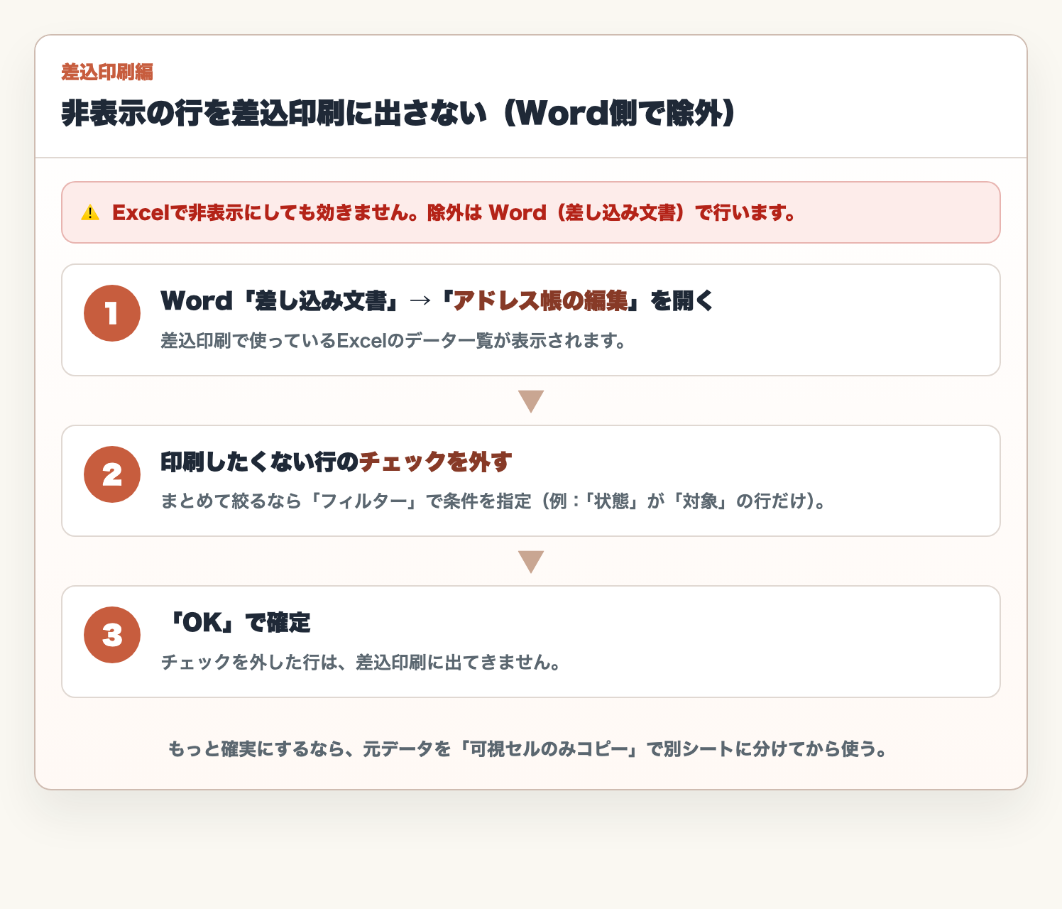 差込印刷で非表示行を省く手順：Wordの差し込み文書→アドレス帳の編集→チェックを外す